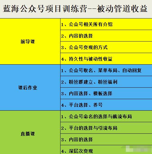 米辣微课·蓝海公众号项目训练营，手把手教你实操运营公众号和小程序变现-优学网