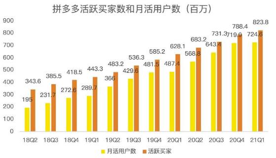 蓝海项目拼多多视频带货课，2022年入百万新风口【视频教程 软件】-优学网