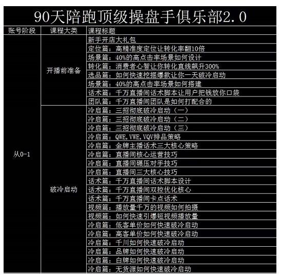 大碗哥抖音直播线上课，超多干货，从0到1学做抖音直播带货-优学网