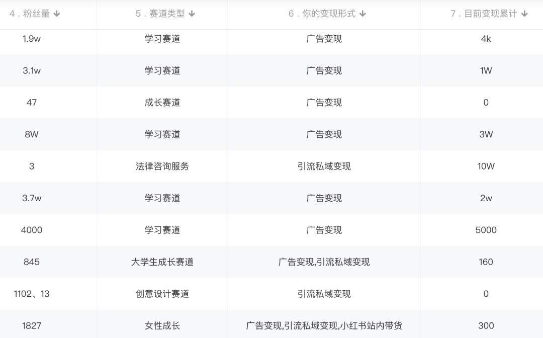 图片[2]-小红书变现营：实测3个月涨18w粉丝 变现10w 有学员3天1w(教程 素材 软件)-优学网